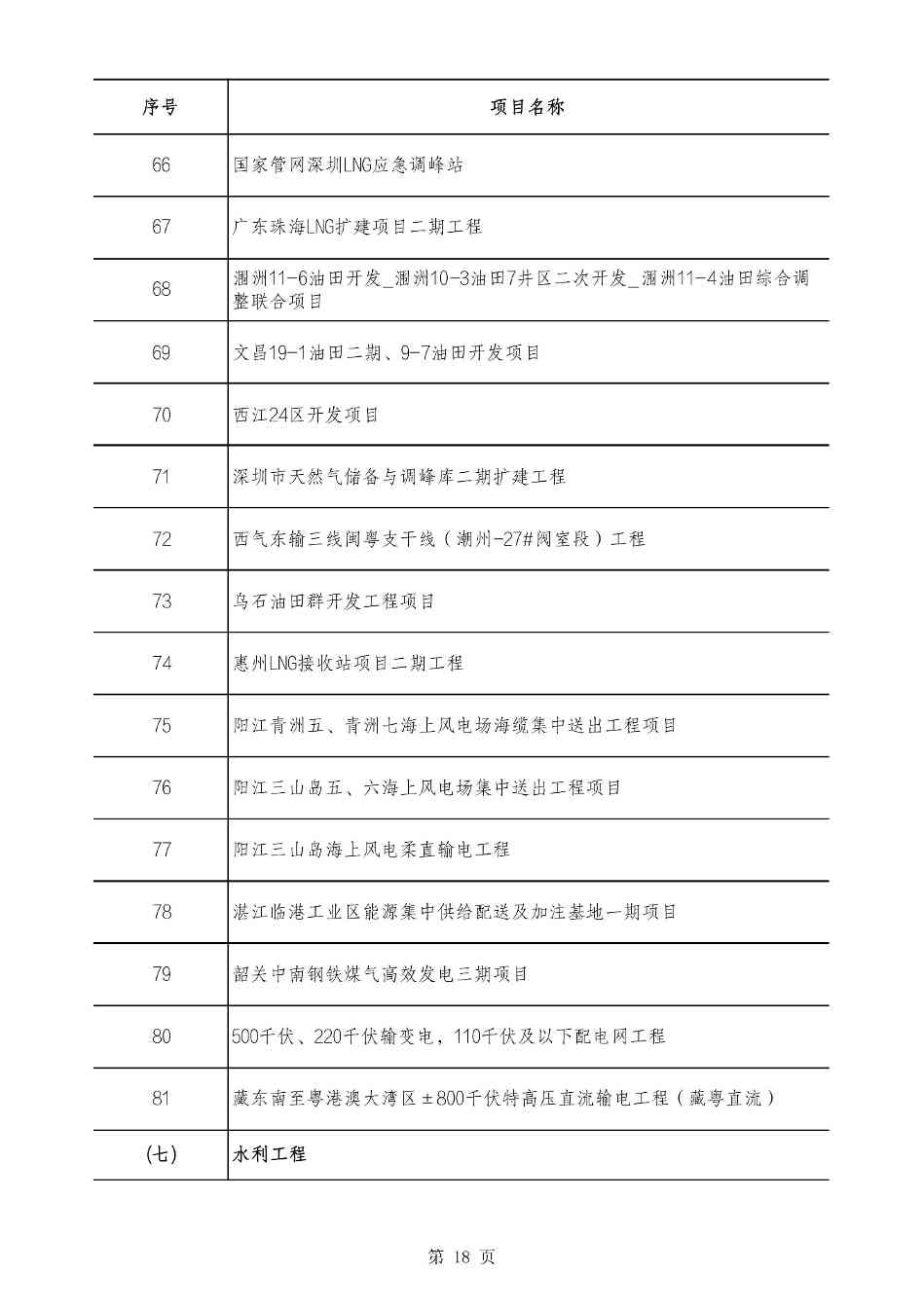 2490个项目！广东省2025年重点建设项目计划发布(图18)