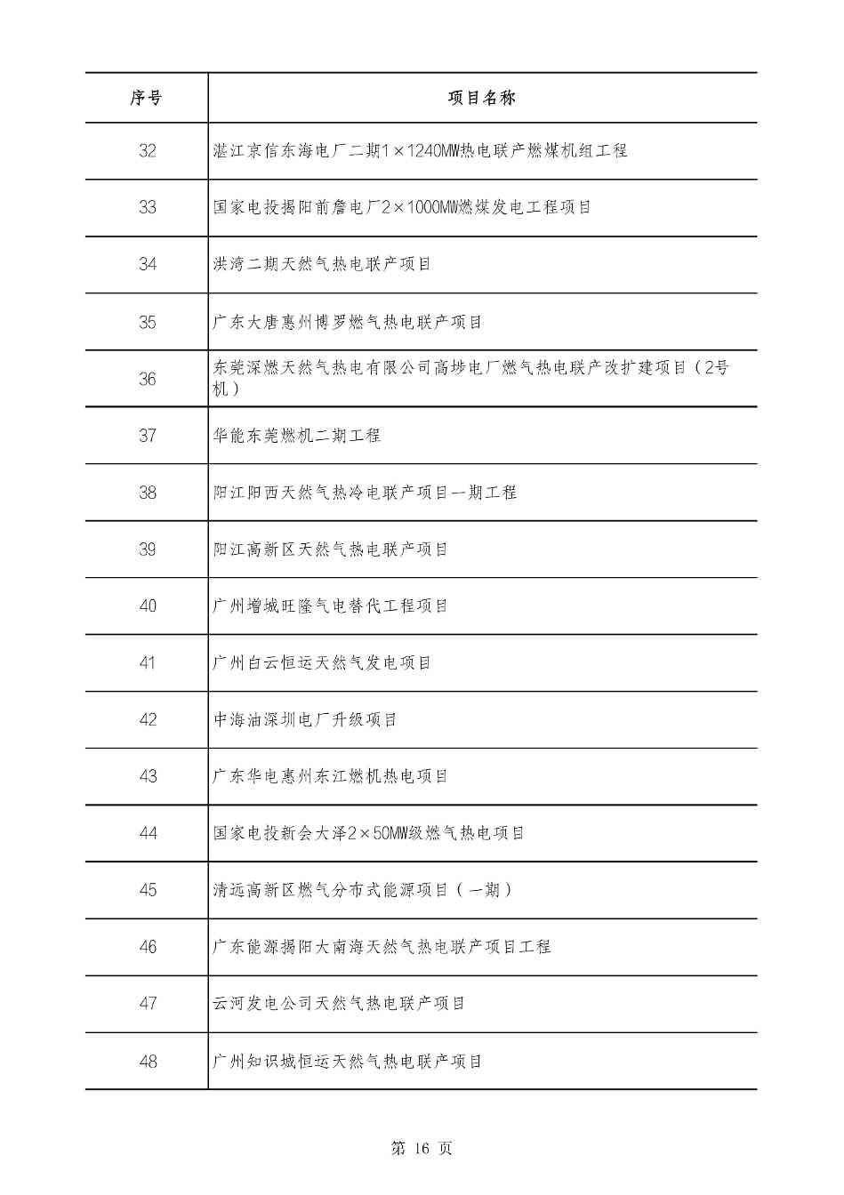 2490个项目！广东省2025年重点建设项目计划发布(图16)