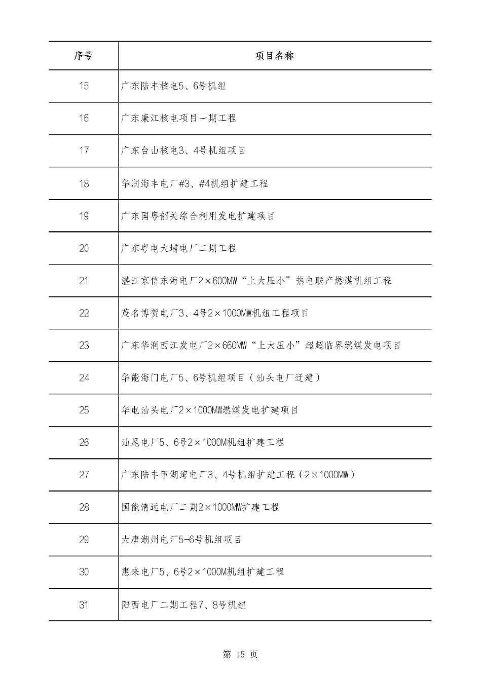 2490个项目！广东省2025年重点建设项目计划发布(图15)
