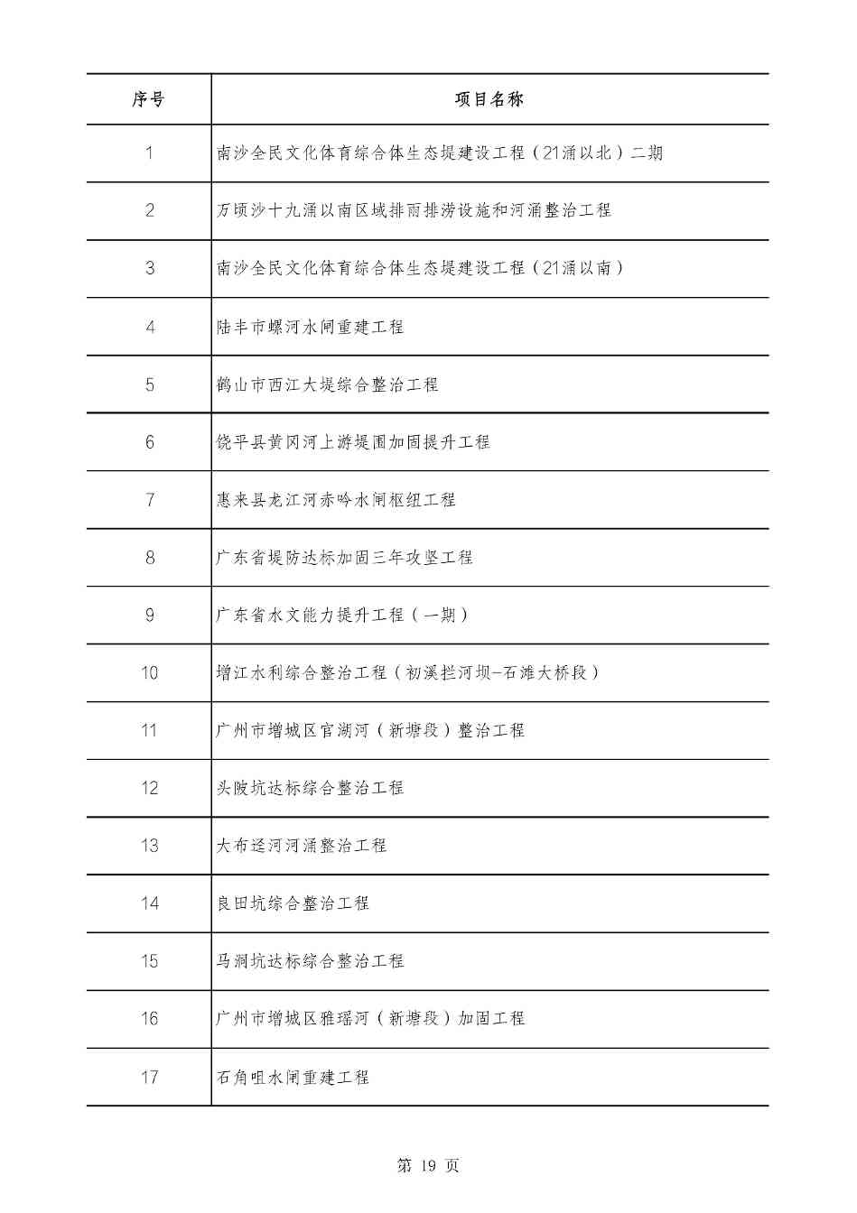 2490个项目！广东省2025年重点建设项目计划发布(图19)