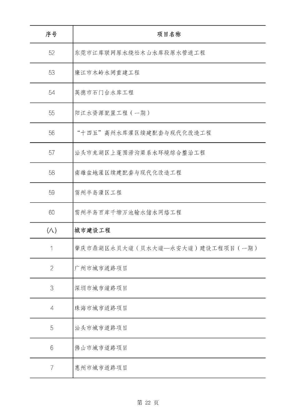 2490个项目！广东省2025年重点建设项目计划发布(图22)
