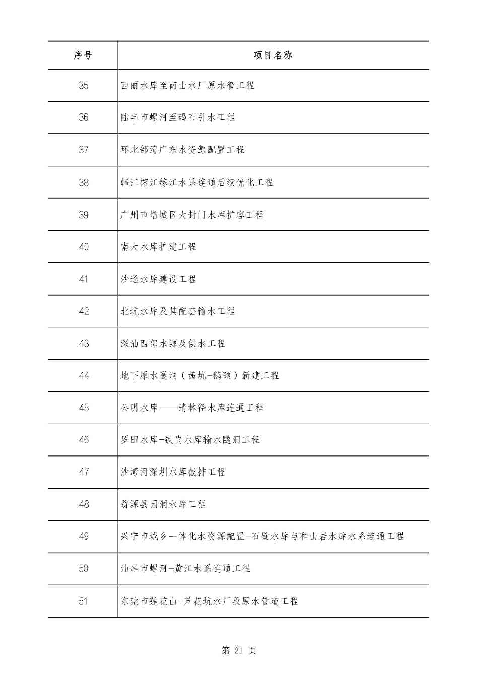 2490个项目！广东省2025年重点建设项目计划发布(图21)