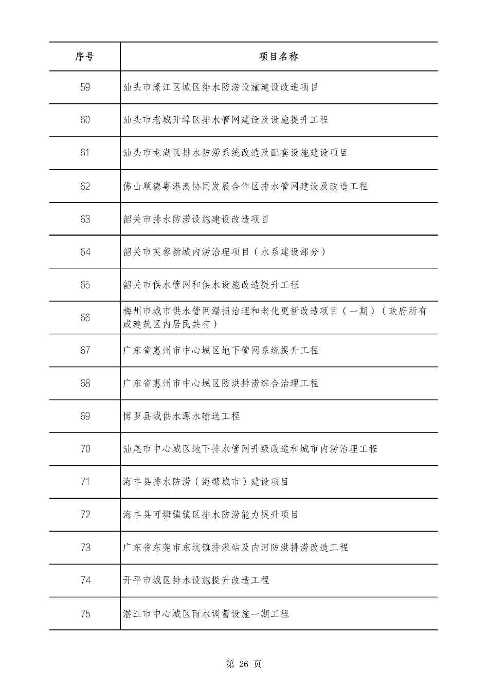 2490个项目！广东省2025年重点建设项目计划发布(图26)