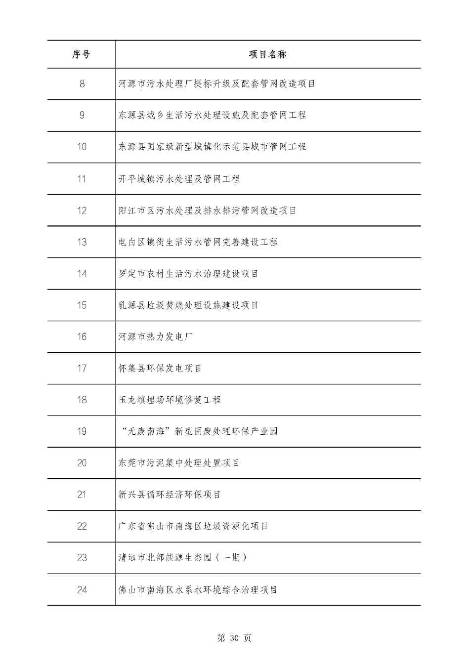 2490个项目！广东省2025年重点建设项目计划发布(图30)