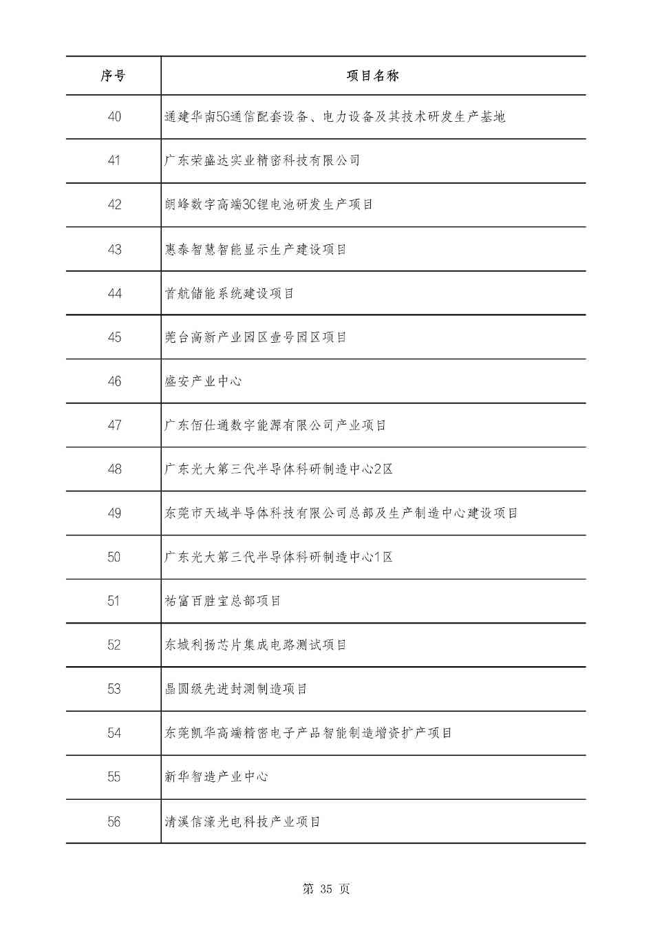 2490个项目！广东省2025年重点建设项目计划发布(图35)