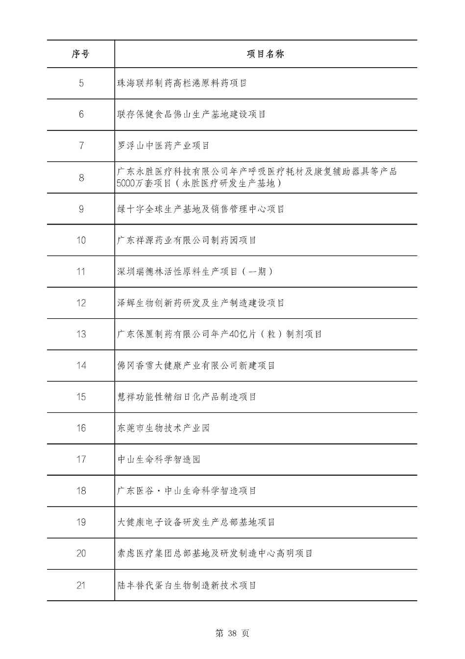 2490个项目！广东省2025年重点建设项目计划发布(图38)