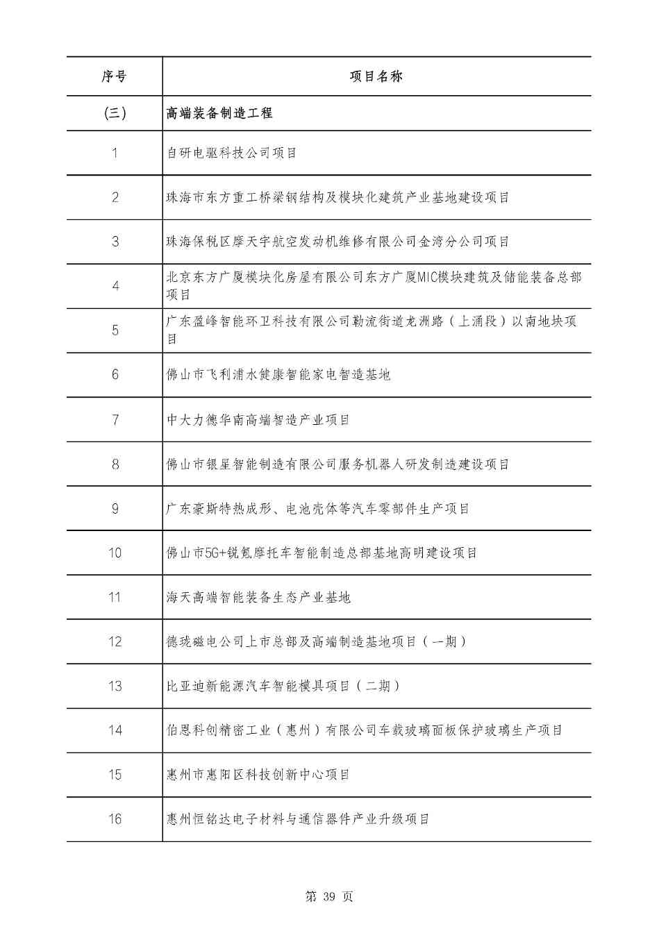 2490个项目！广东省2025年重点建设项目计划发布(图39)