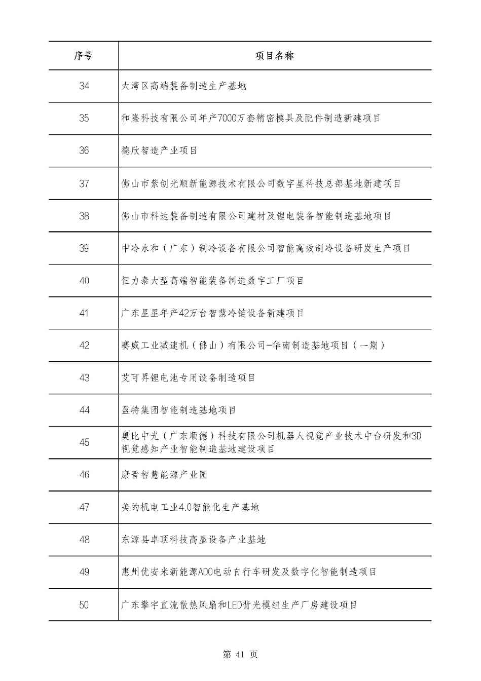 2490个项目！广东省2025年重点建设项目计划发布(图41)
