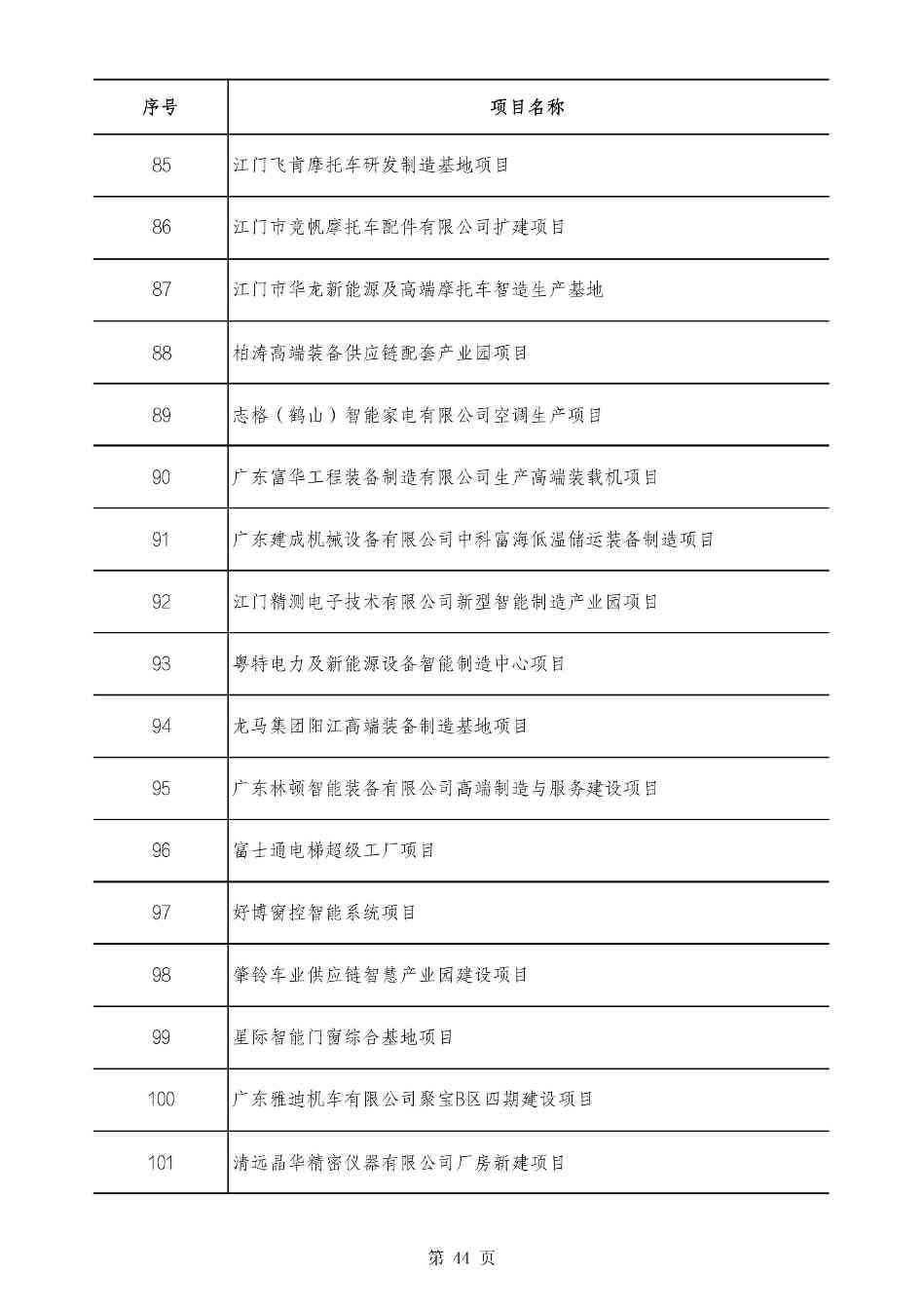2490个项目！广东省2025年重点建设项目计划发布(图44)