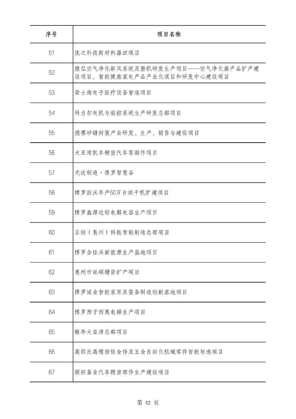 2490个项目！广东省2025年重点建设项目计划发布(图42)