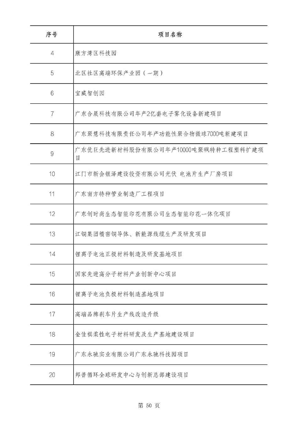 2490个项目！广东省2025年重点建设项目计划发布(图50)