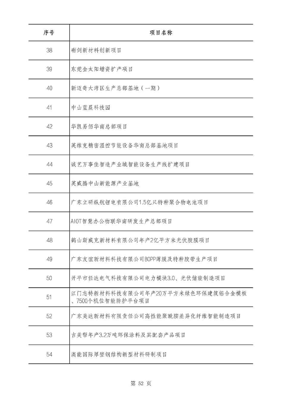 2490个项目！广东省2025年重点建设项目计划发布(图52)