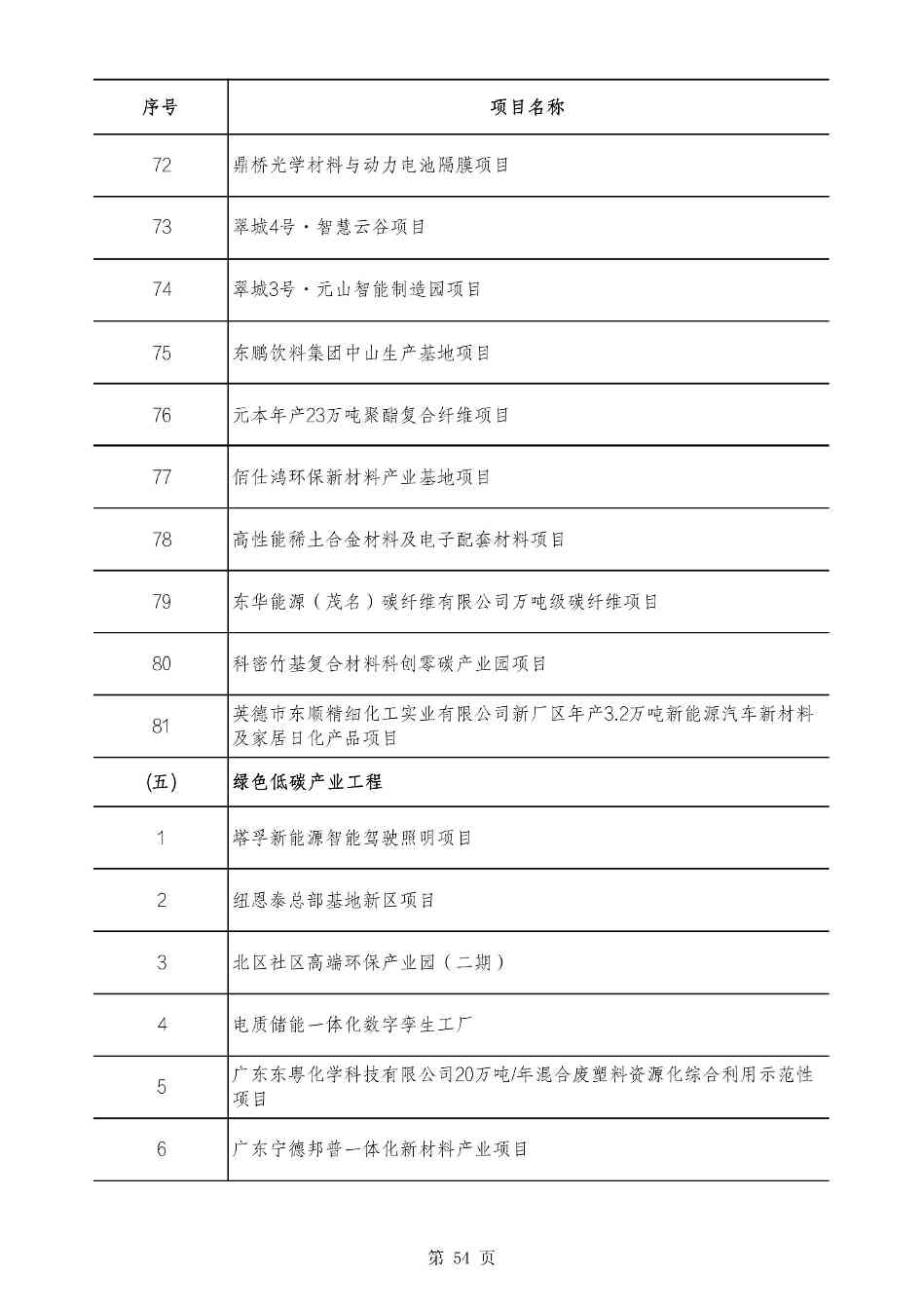 2490个项目！广东省2025年重点建设项目计划发布(图54)