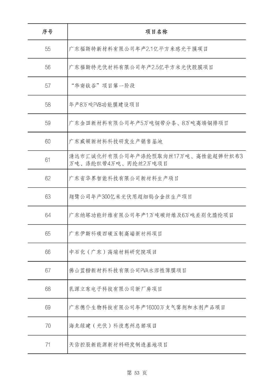 2490个项目！广东省2025年重点建设项目计划发布(图53)