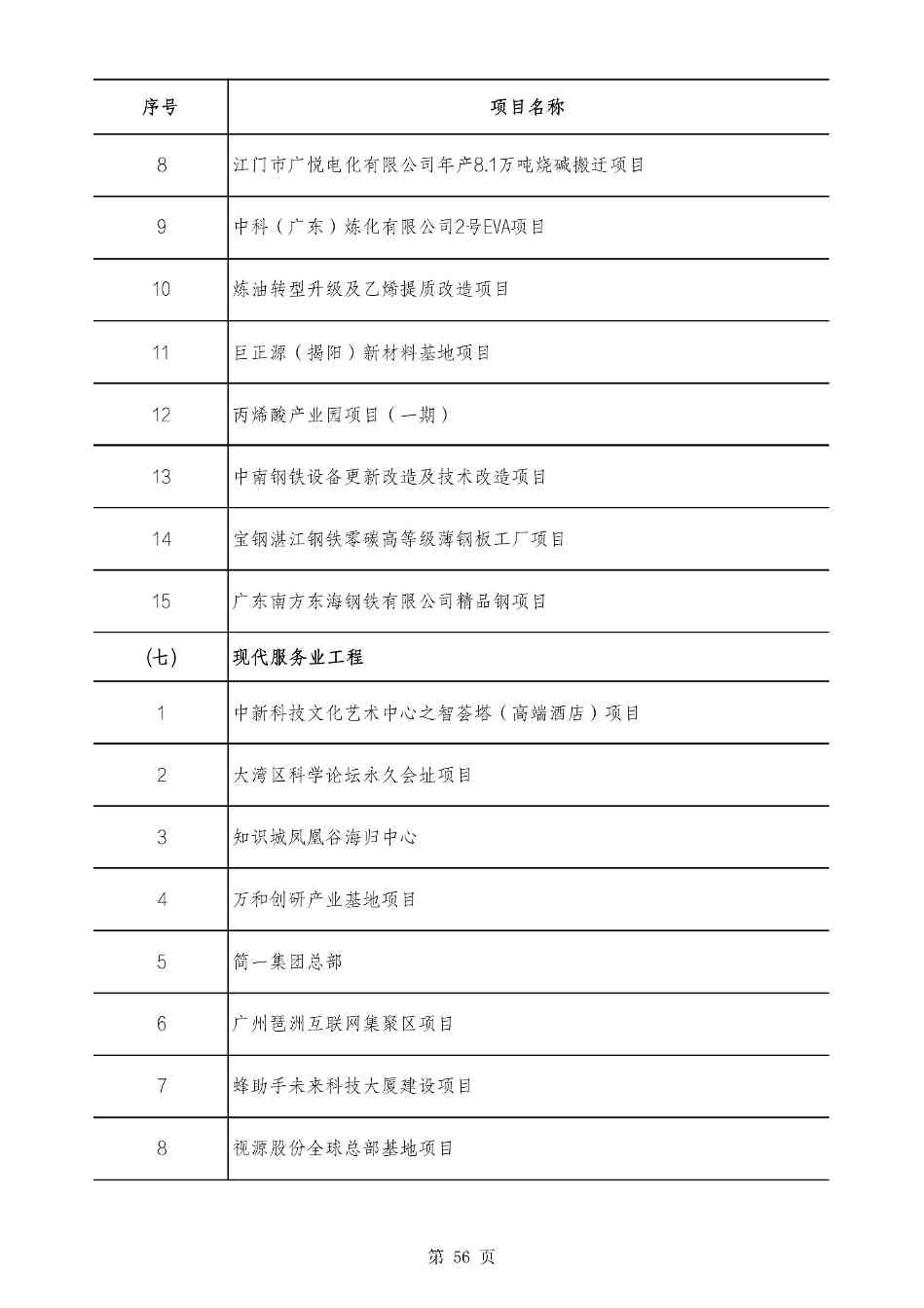 2490个项目！广东省2025年重点建设项目计划发布(图56)