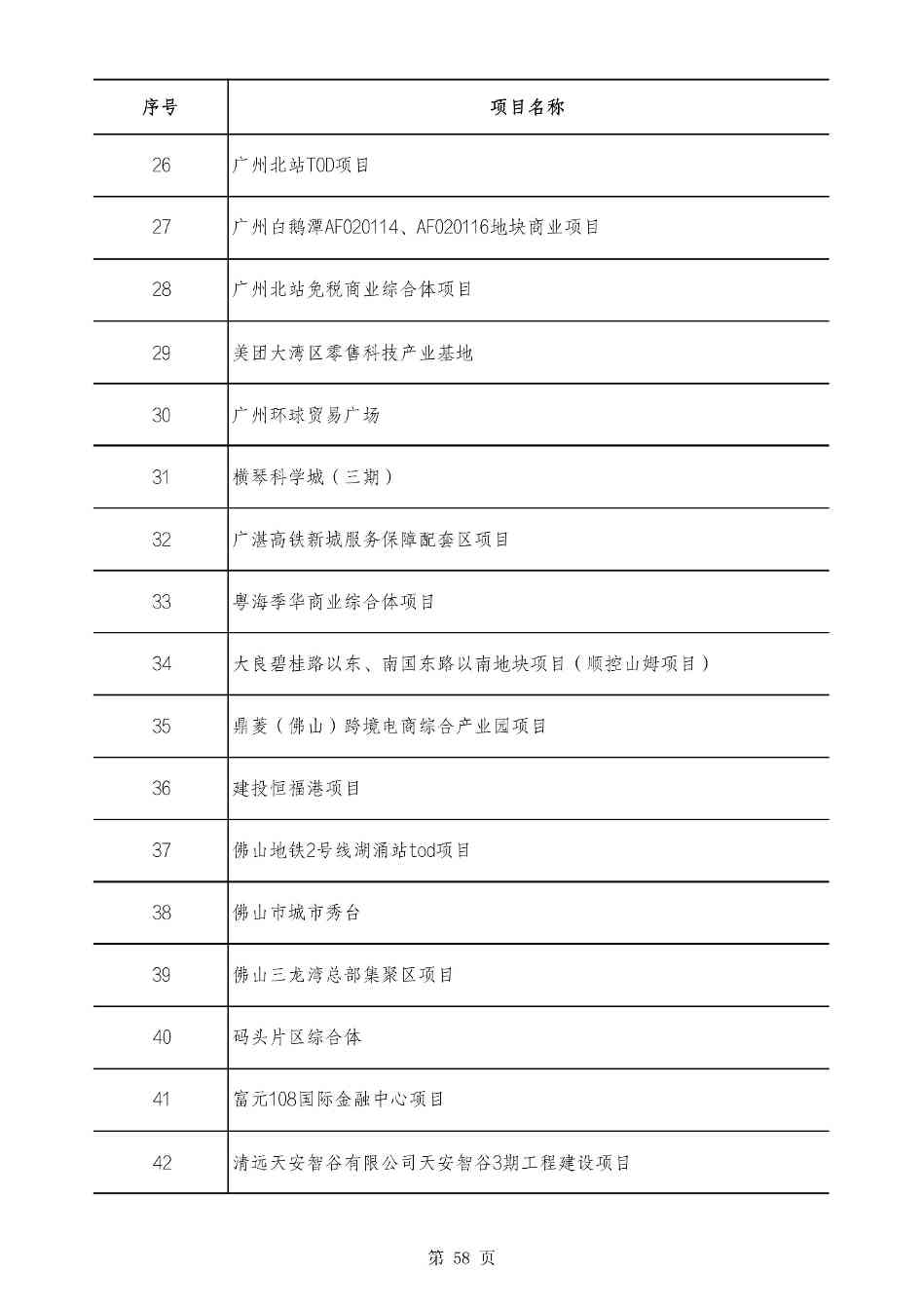 2490个项目！广东省2025年重点建设项目计划发布(图58)