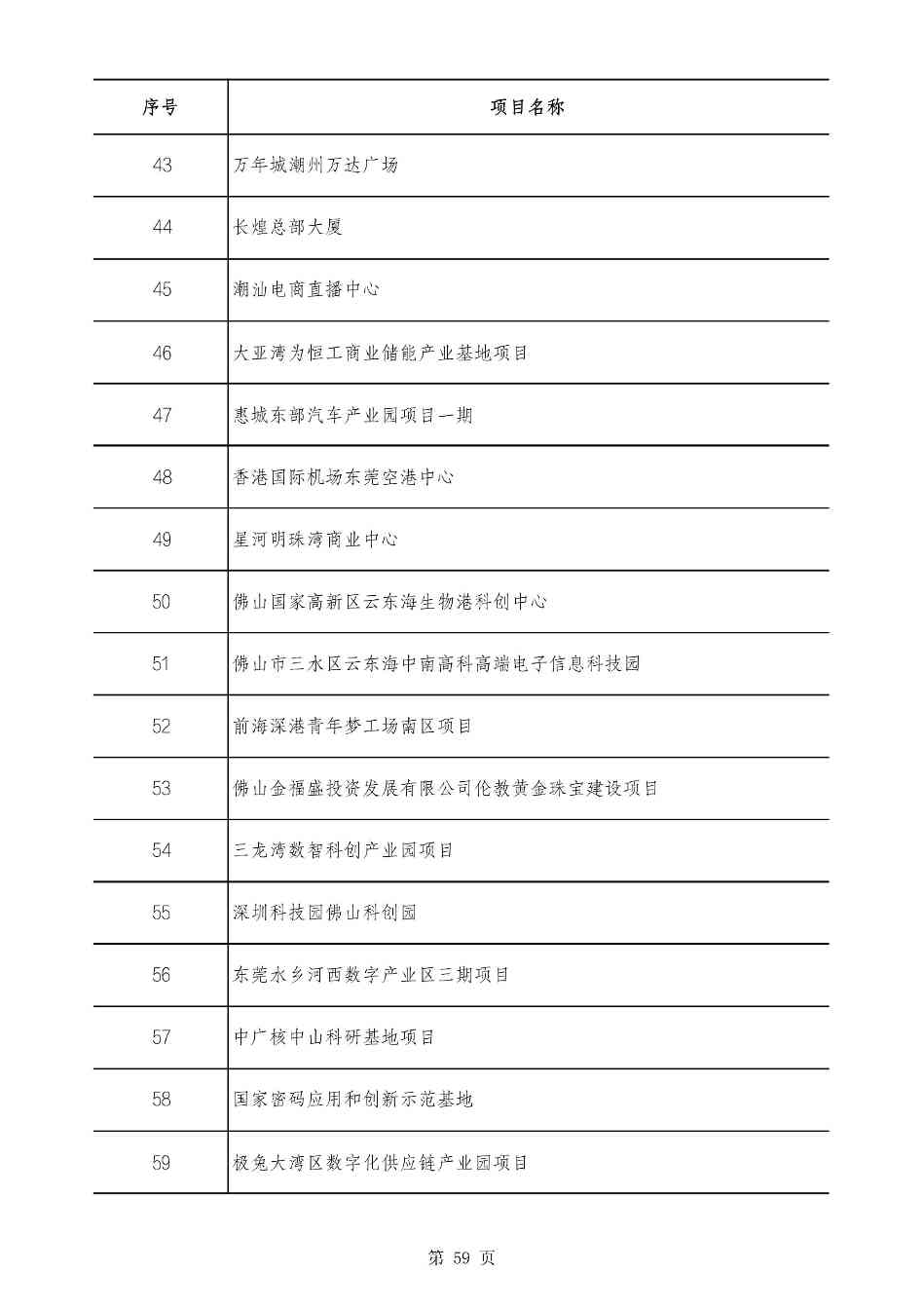 2490个项目！广东省2025年重点建设项目计划发布(图59)
