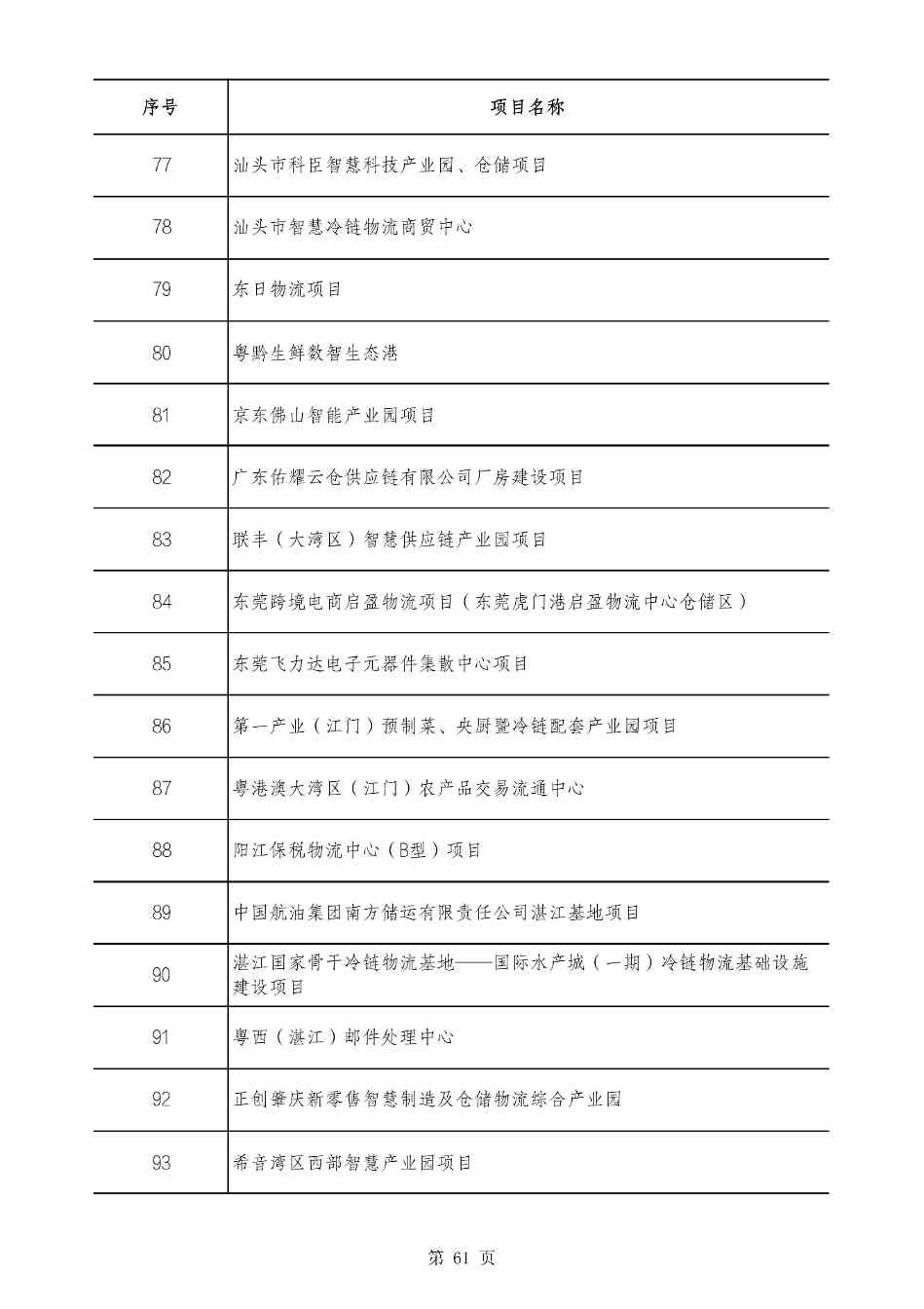 2490个项目！广东省2025年重点建设项目计划发布(图61)