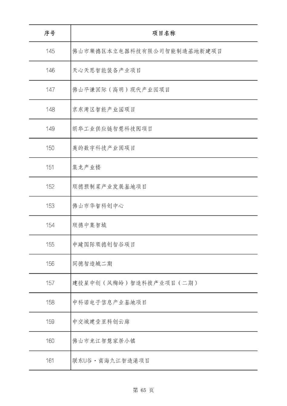 2490个项目！广东省2025年重点建设项目计划发布(图65)