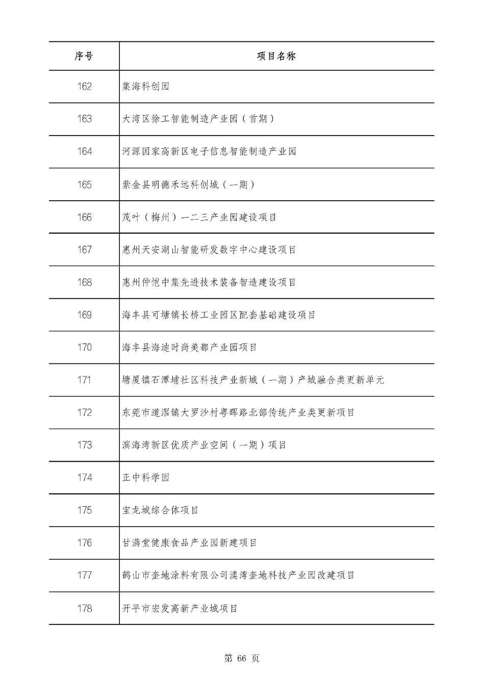 2490个项目！广东省2025年重点建设项目计划发布(图66)