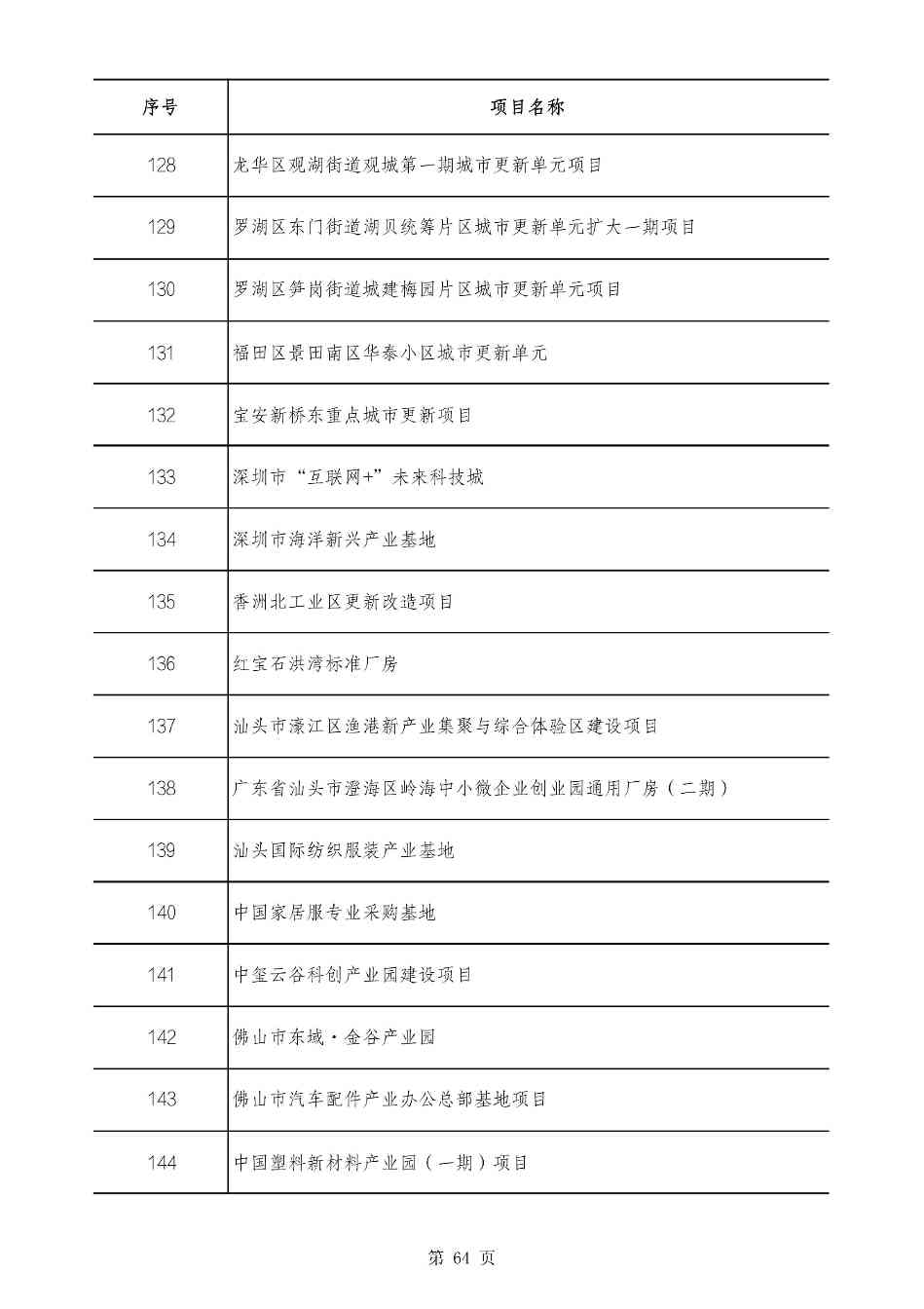 2490个项目！广东省2025年重点建设项目计划发布(图64)