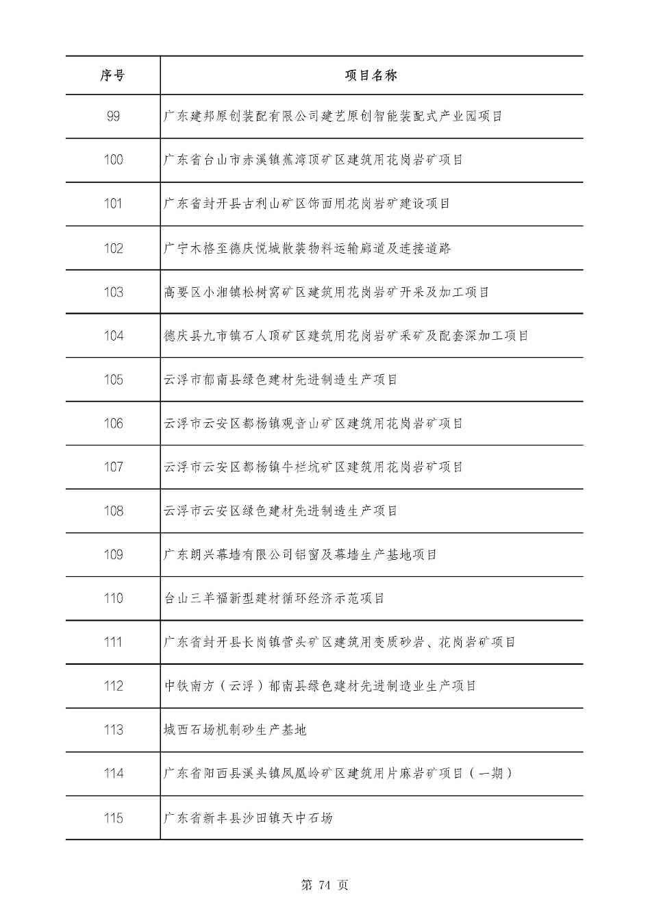 2490个项目！广东省2025年重点建设项目计划发布(图73)