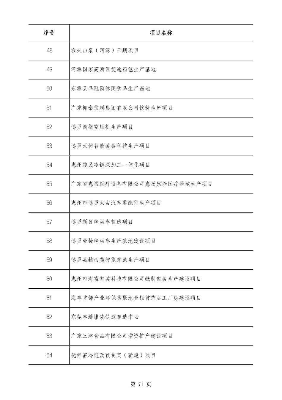 2490个项目！广东省2025年重点建设项目计划发布(图70)