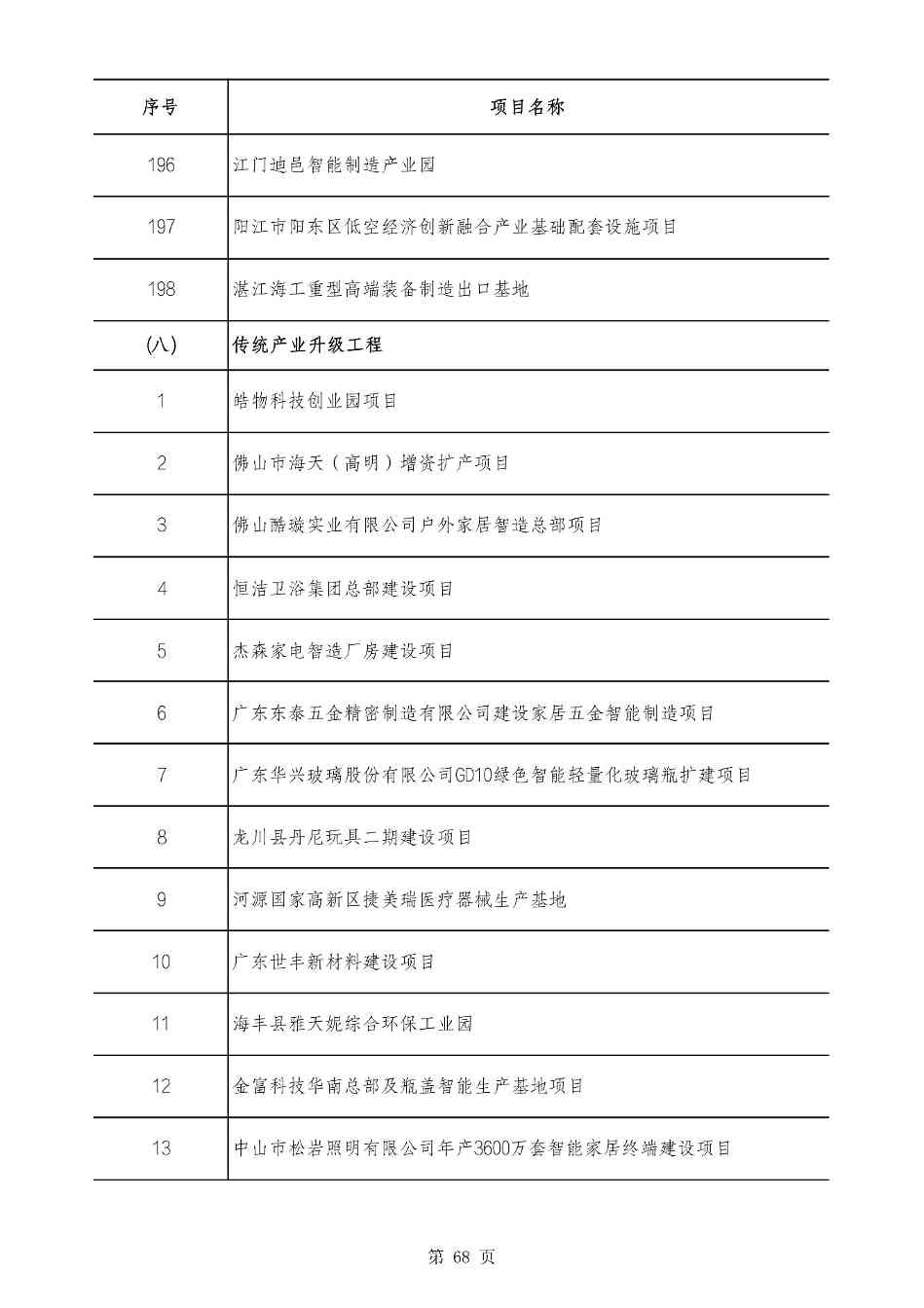 2490个项目！广东省2025年重点建设项目计划发布(图68)