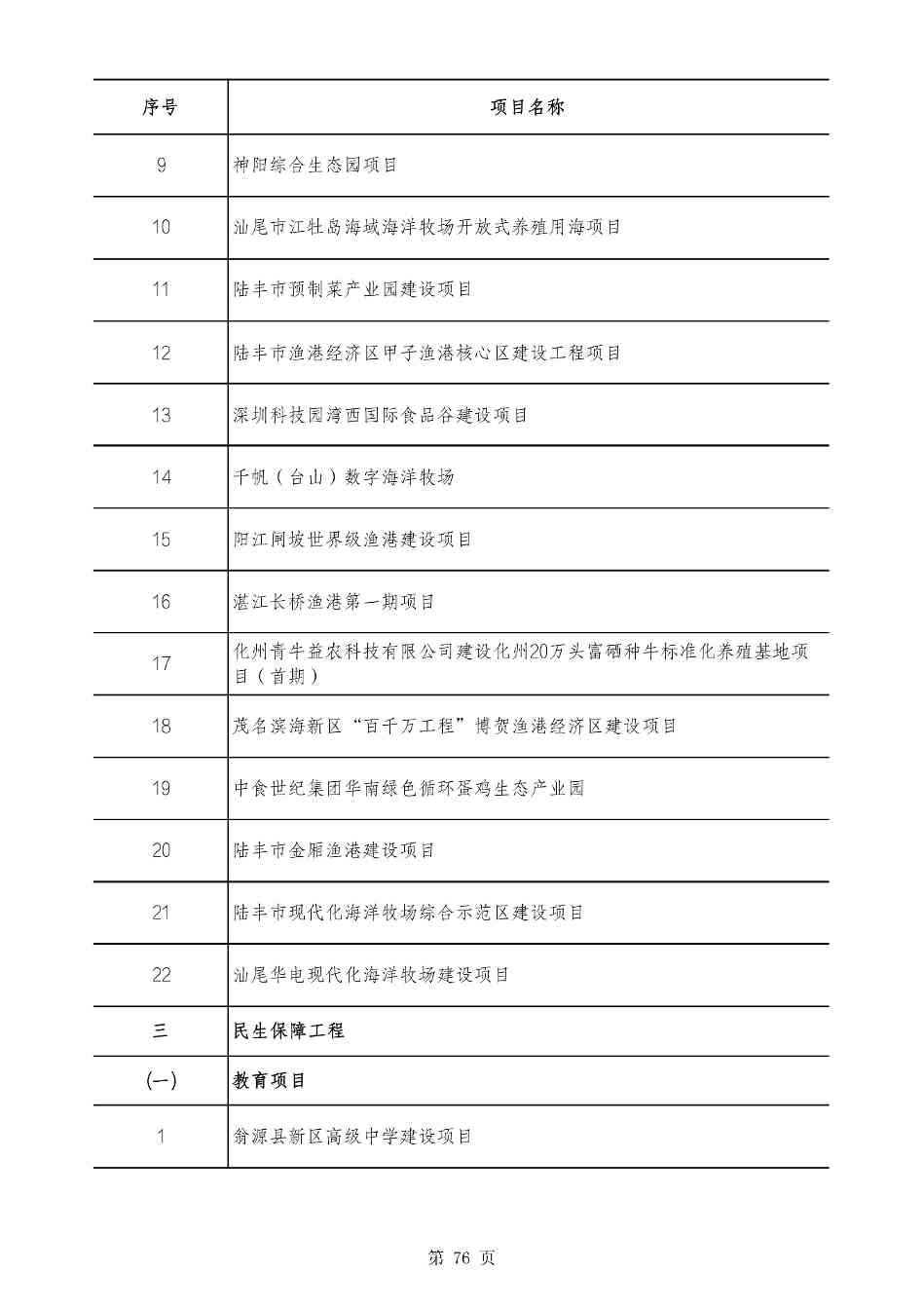 2490个项目！广东省2025年重点建设项目计划发布(图75)