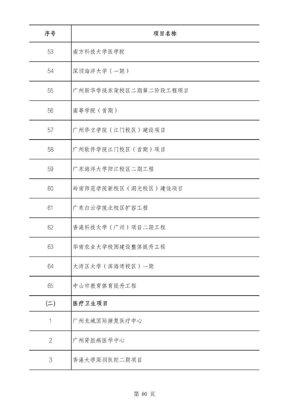 2490个项目！广东省2025年重点建设项目计划发布(图79)