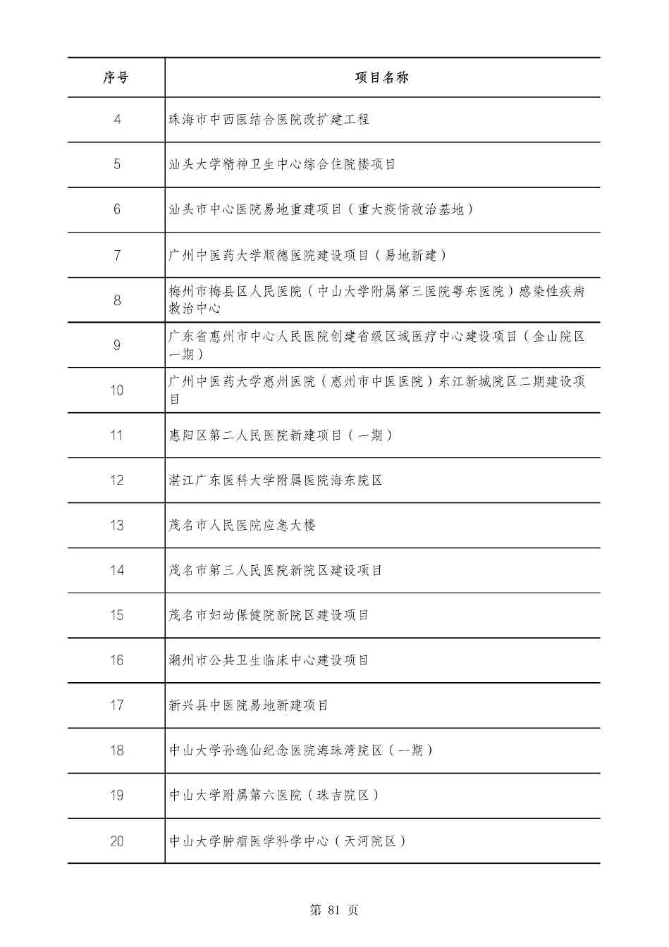 2490个项目！广东省2025年重点建设项目计划发布(图80)