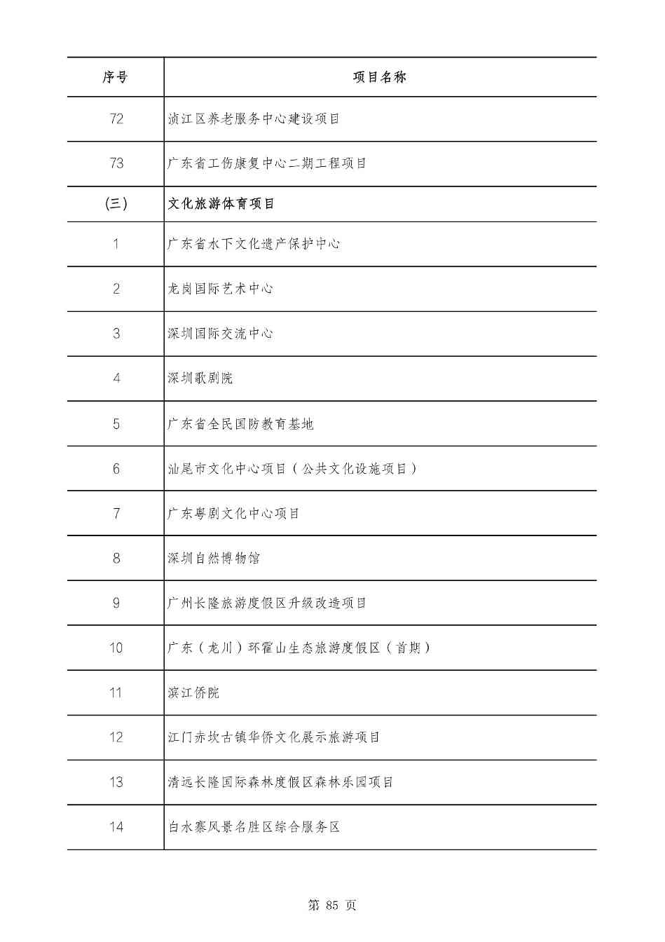 2490个项目！广东省2025年重点建设项目计划发布(图84)