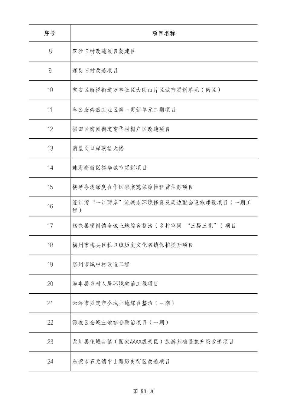 2490个项目！广东省2025年重点建设项目计划发布(图87)