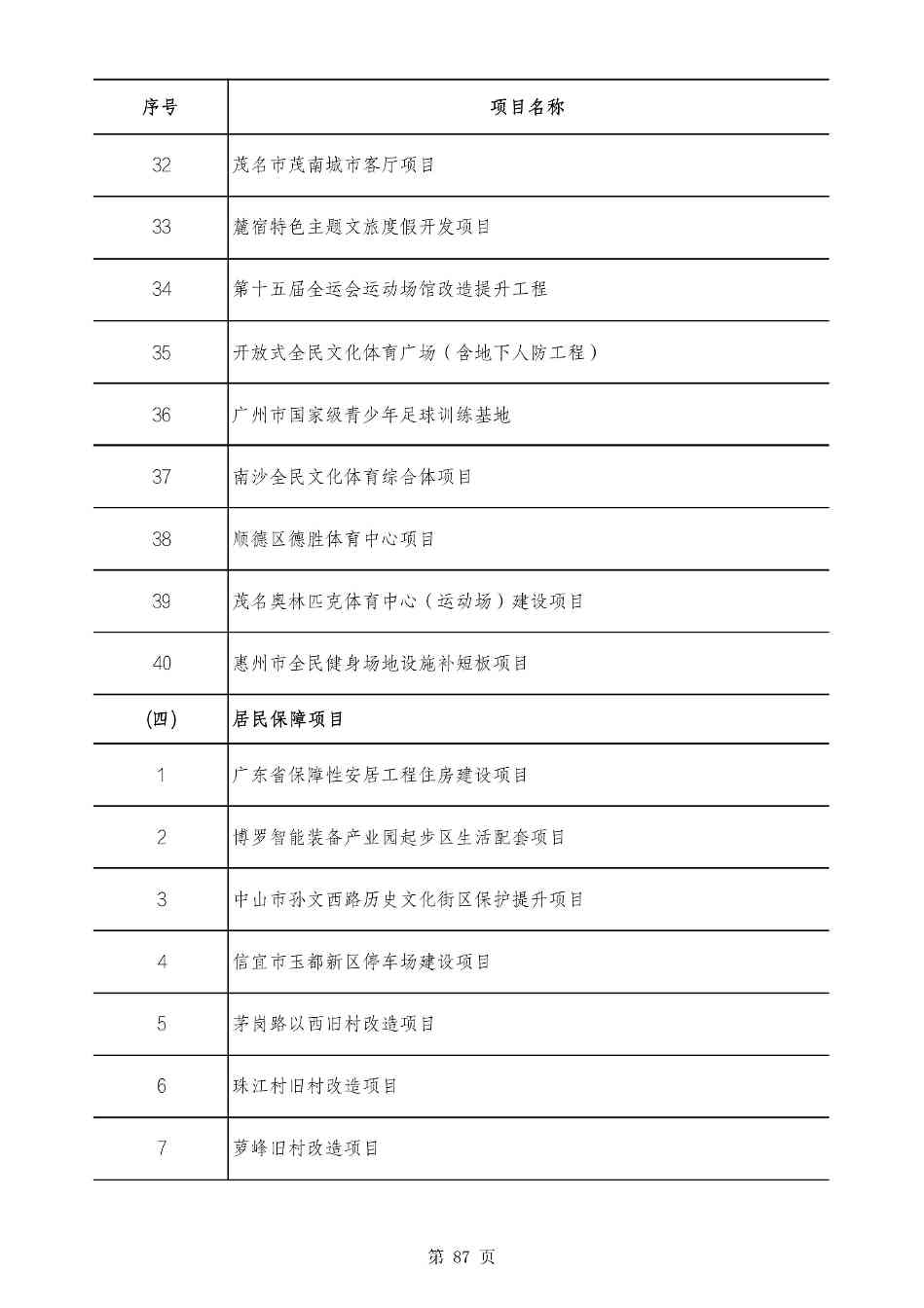 2490个项目！广东省2025年重点建设项目计划发布(图86)