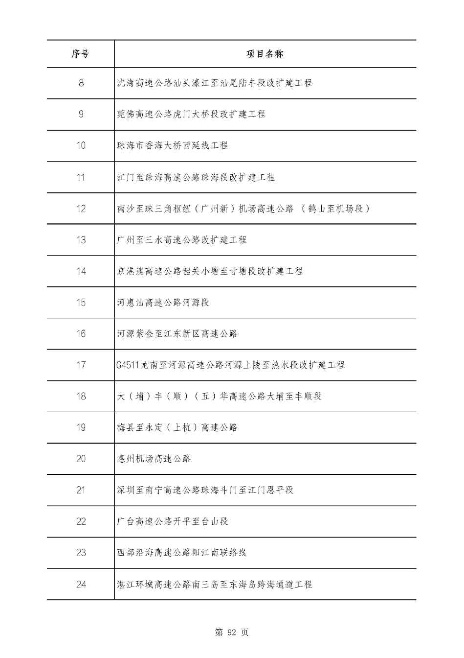 2490个项目！广东省2025年重点建设项目计划发布(图91)