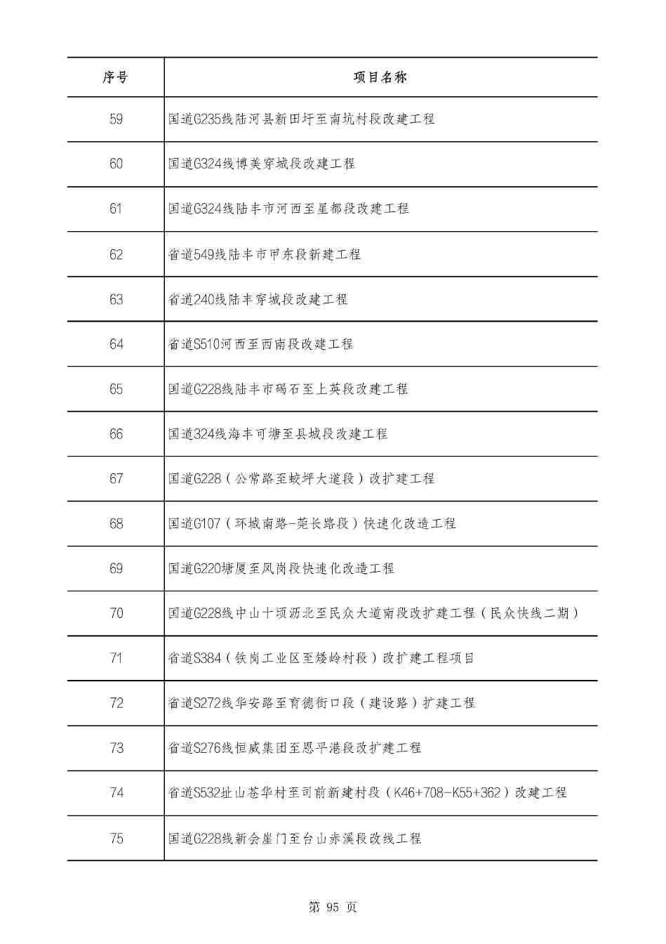 2490个项目！广东省2025年重点建设项目计划发布(图94)