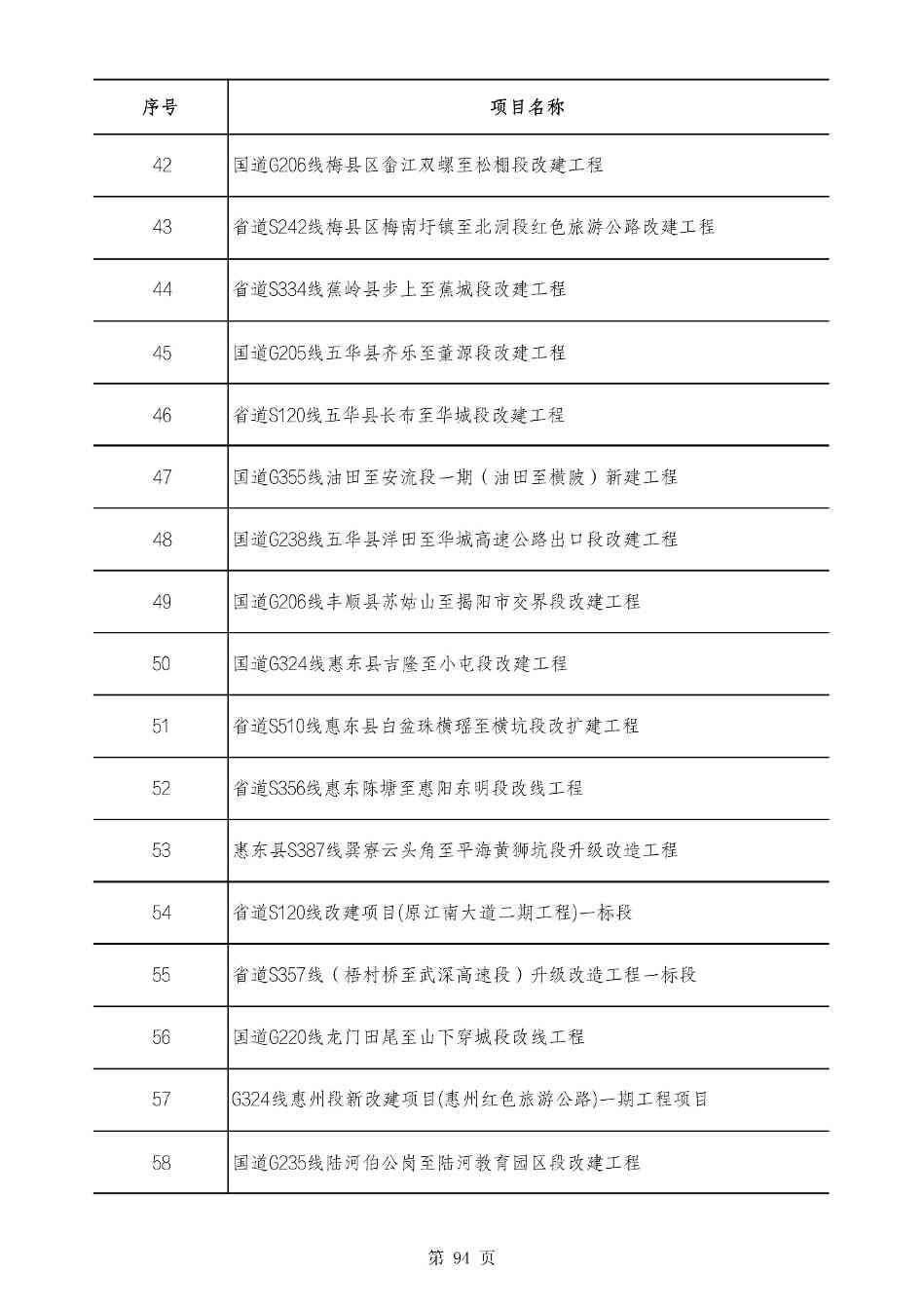 2490个项目！广东省2025年重点建设项目计划发布(图93)