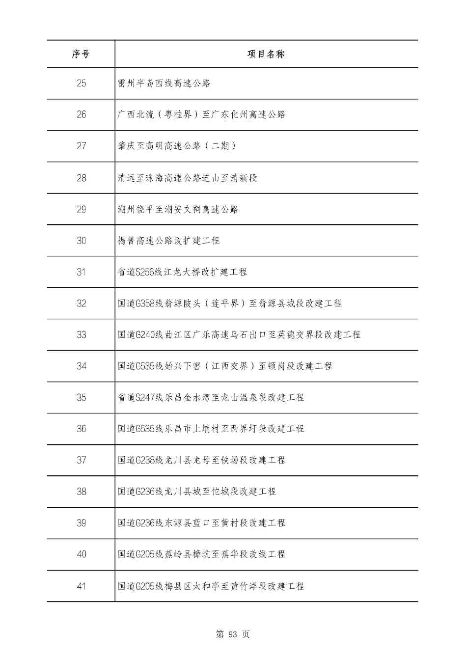 2490个项目！广东省2025年重点建设项目计划发布(图92)