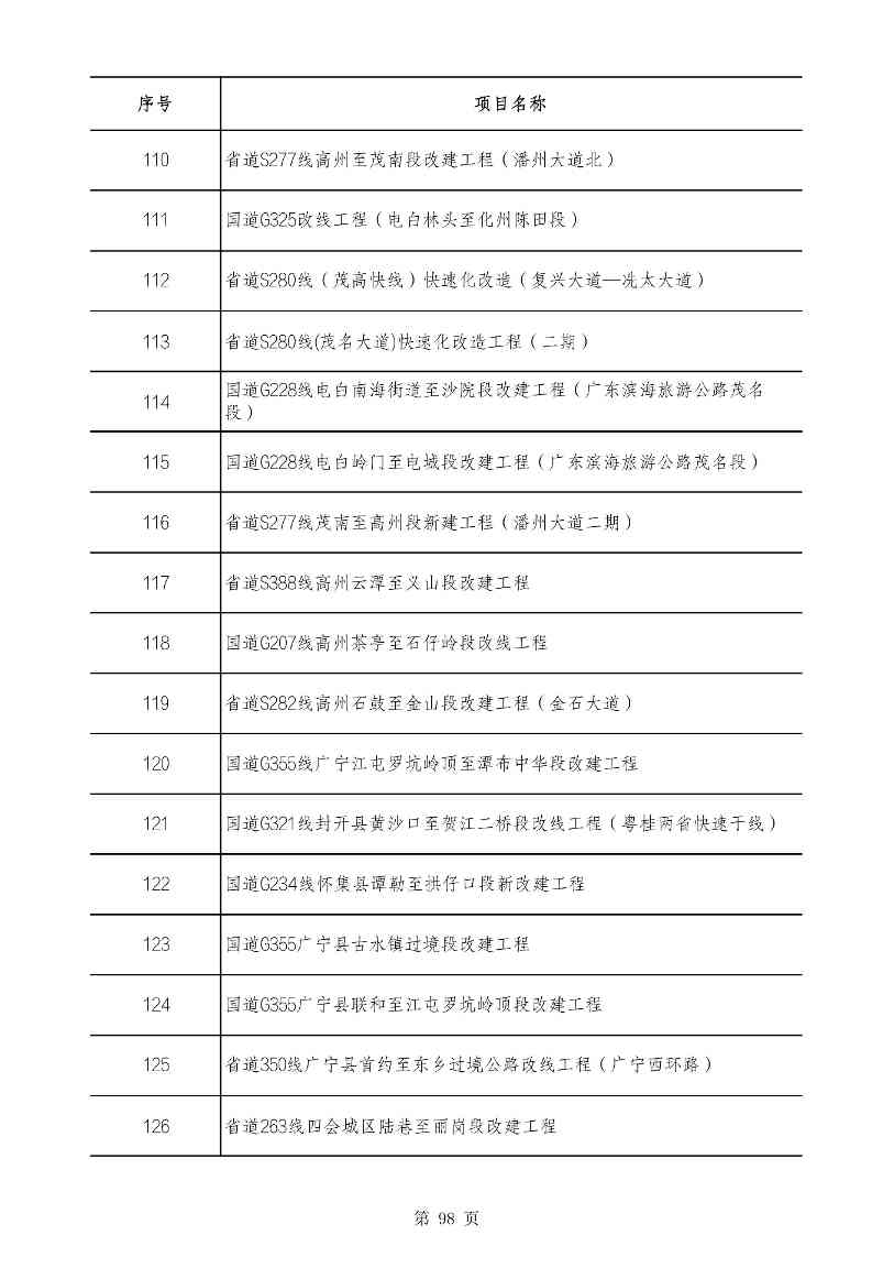 2490个项目！广东省2025年重点建设项目计划发布(图97)