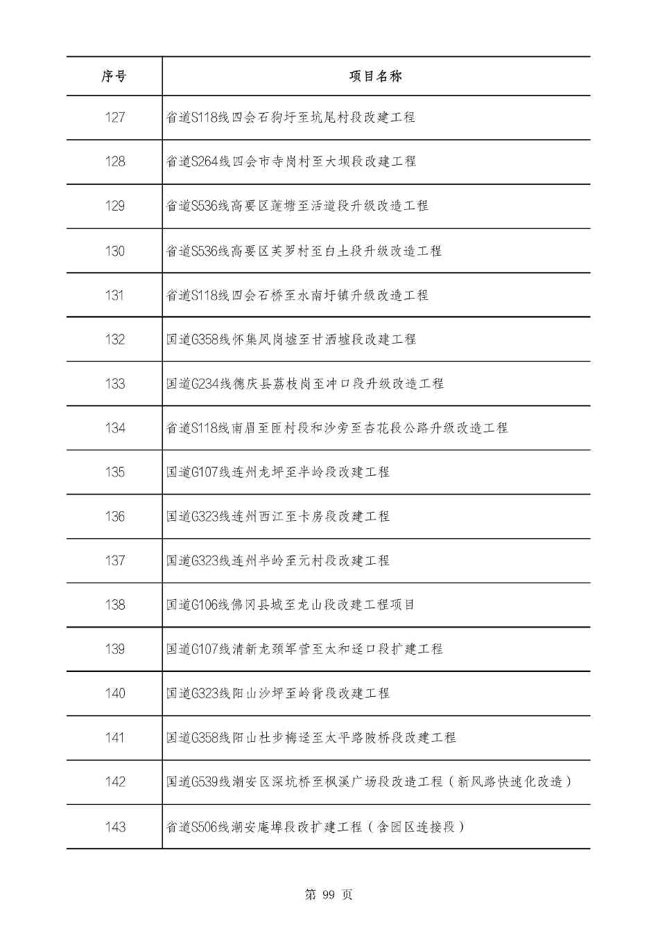 2490个项目！广东省2025年重点建设项目计划发布(图98)