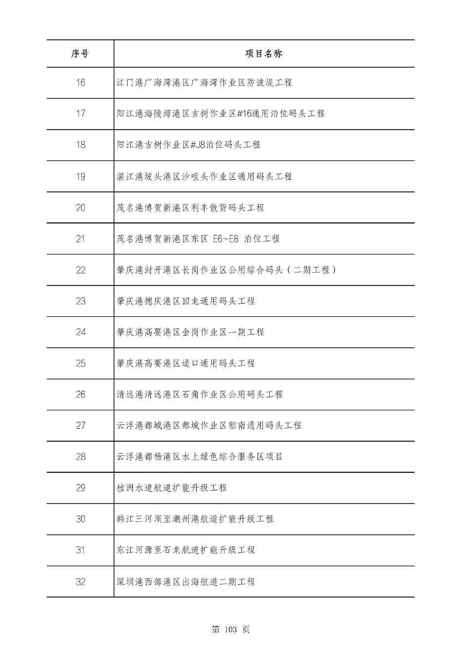 2490个项目！广东省2025年重点建设项目计划发布(图102)