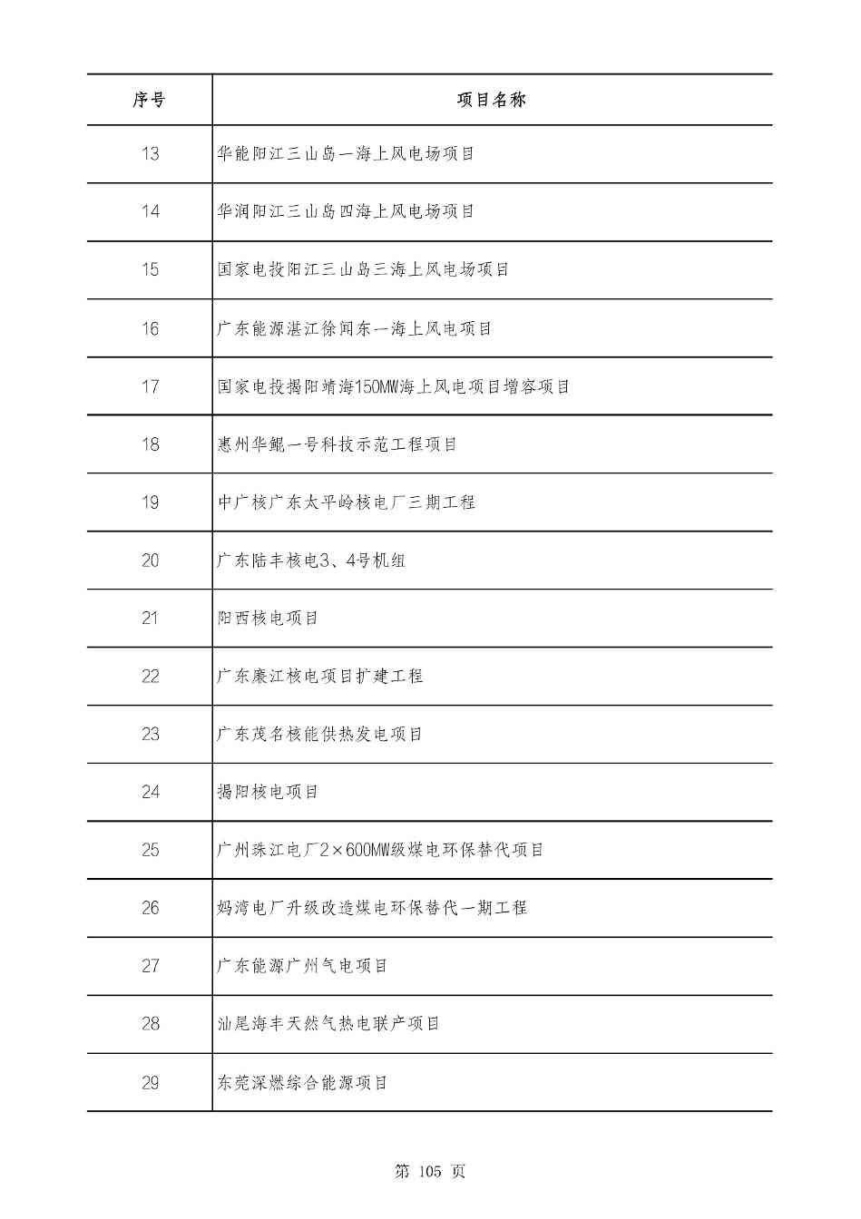 2490个项目！广东省2025年重点建设项目计划发布(图104)