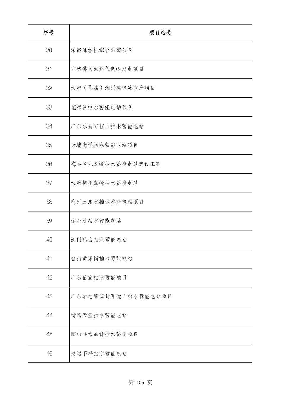 2490个项目！广东省2025年重点建设项目计划发布(图105)