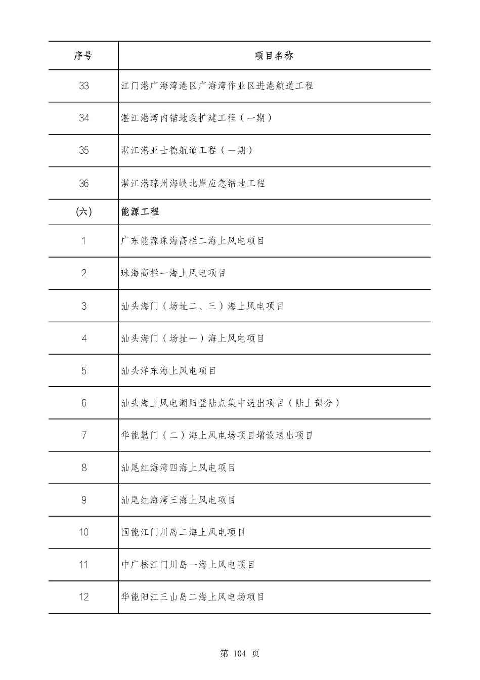 2490个项目！广东省2025年重点建设项目计划发布(图103)