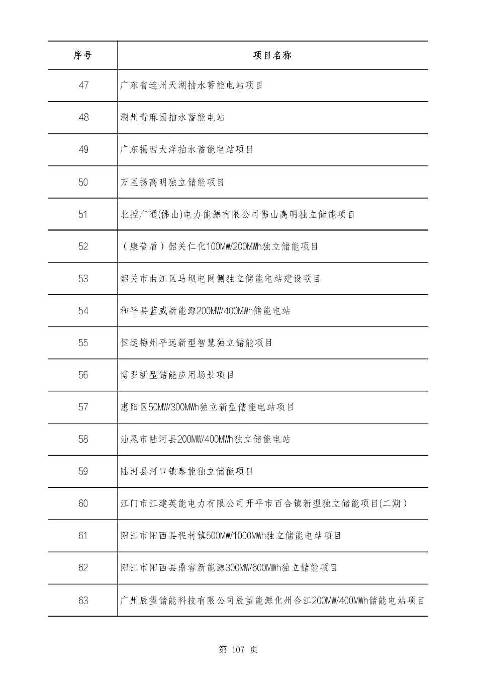 2490个项目！广东省2025年重点建设项目计划发布(图106)