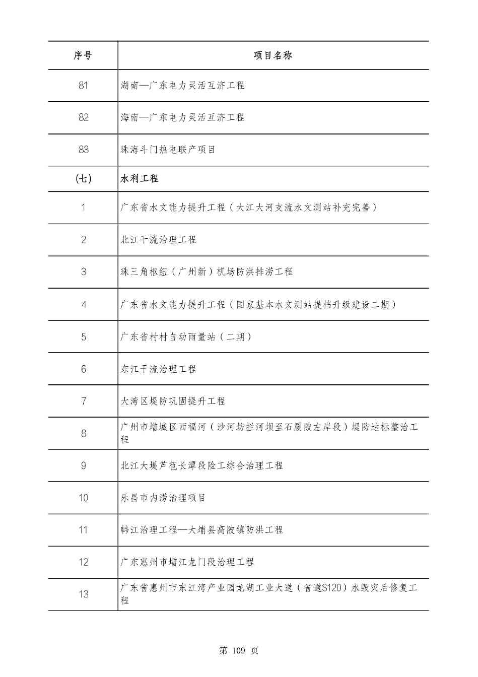 2490个项目！广东省2025年重点建设项目计划发布(图108)
