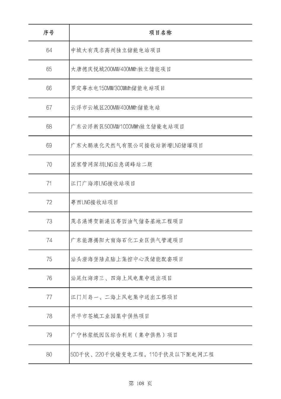 2490个项目！广东省2025年重点建设项目计划发布(图107)