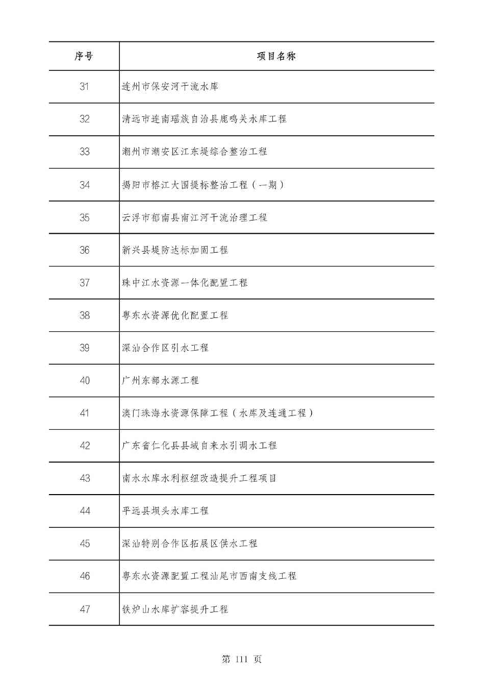 2490个项目！广东省2025年重点建设项目计划发布(图110)