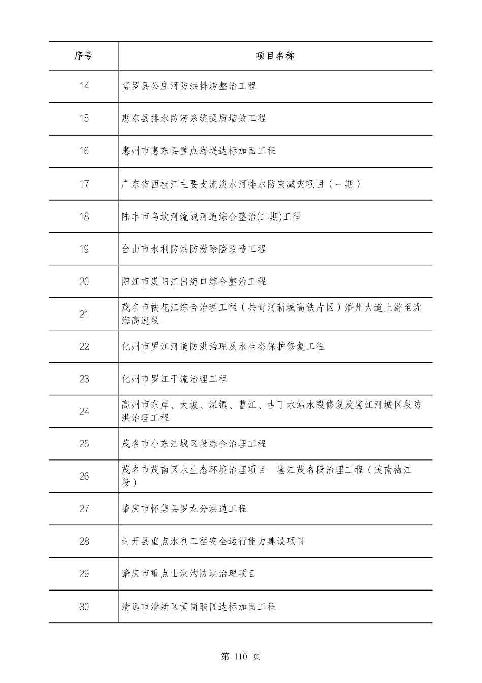 2490个项目！广东省2025年重点建设项目计划发布(图109)