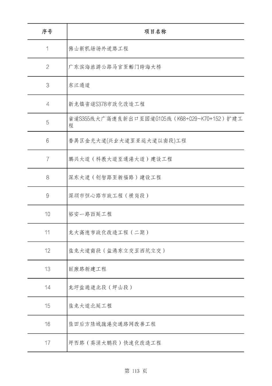 2490个项目！广东省2025年重点建设项目计划发布(图112)